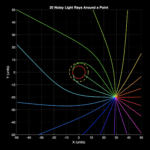 Black Hole Simulation